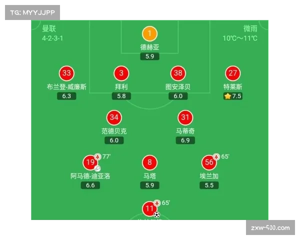 曼联3421阵型凭借高效反击与精准长传终结客场九年不胜利物浦魔咒 曼联3421阵型凭借高效反击与精准长传终结客场九年不胜利物浦魔咒
